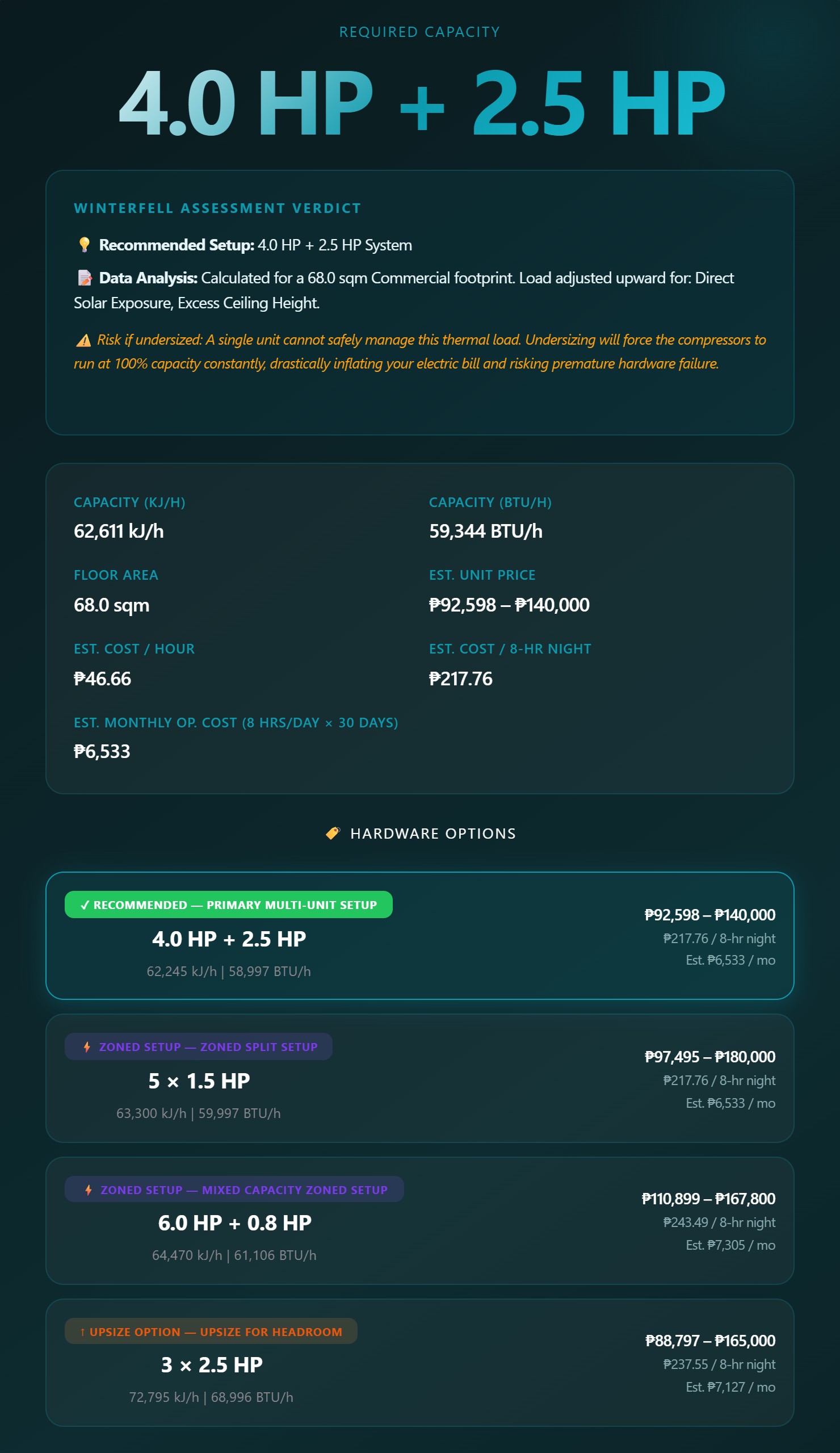 Winterfell aircon calculator showing HP recommendation and monthly electricity cost estimate for a Philippine home